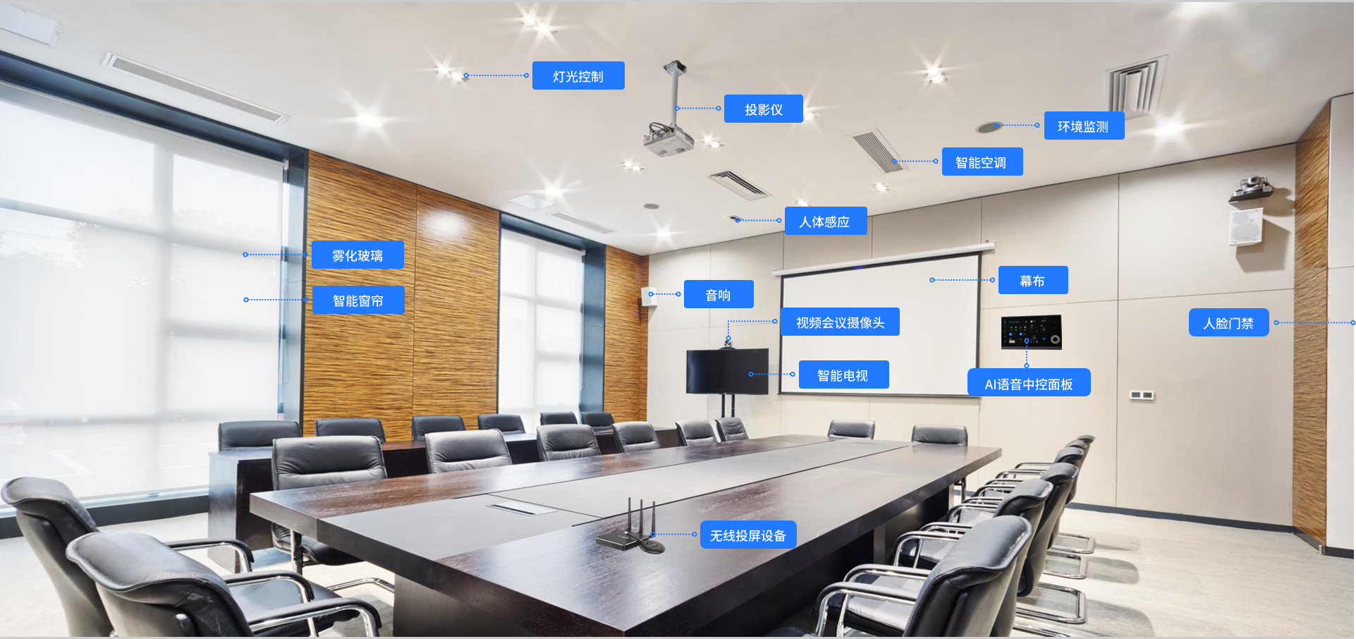 智慧會議室 全場景智能設備 武智科技 智慧辦公解決方案展示;描述：武智科技智慧會議室全場景智能設備展示，涵蓋燈光、投影、環(huán)境監(jiān)測等，呈現(xiàn)完整智慧辦公解決方案。